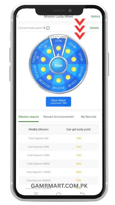 Weekly Mission Lucky Points Table